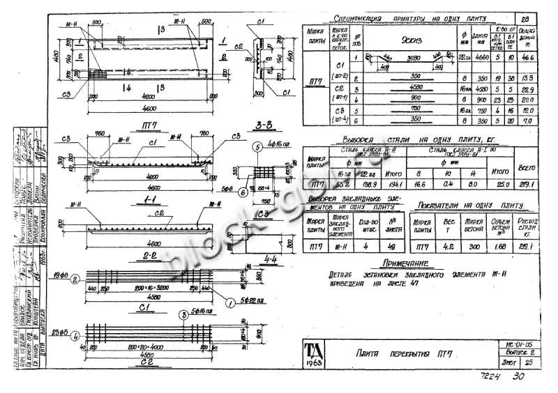 Плита перекрытия тоннелей ПТ 7