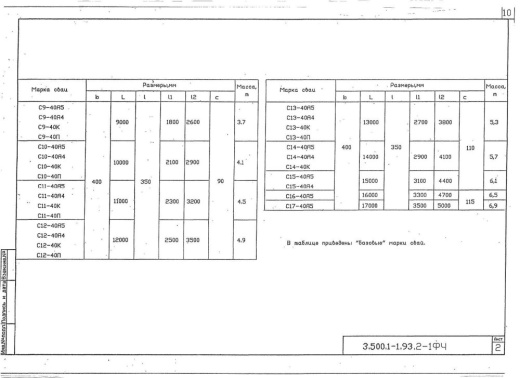 Свая С 14-40 К Свая С 14-40 К