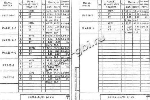 Ригель 1Р 6.2.23-2 С