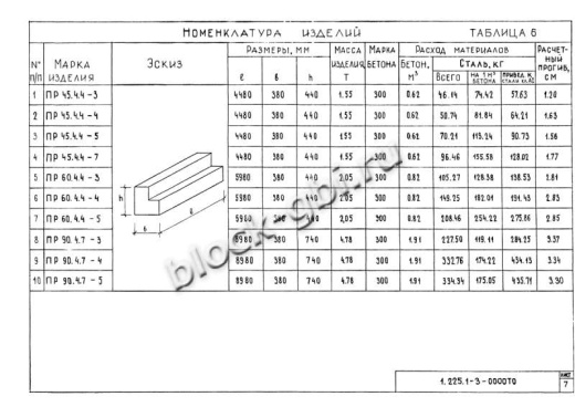 Прогон ПР 90-4.7-5 Прогон ПР 90-4.7-5