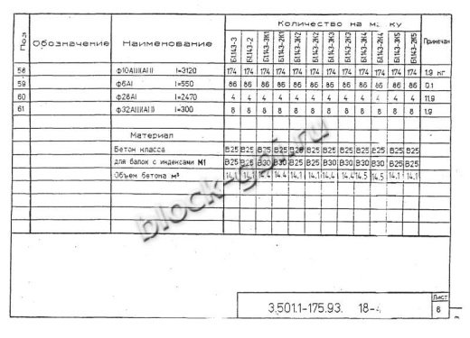 Балка мостовая Б 1.143-2К2