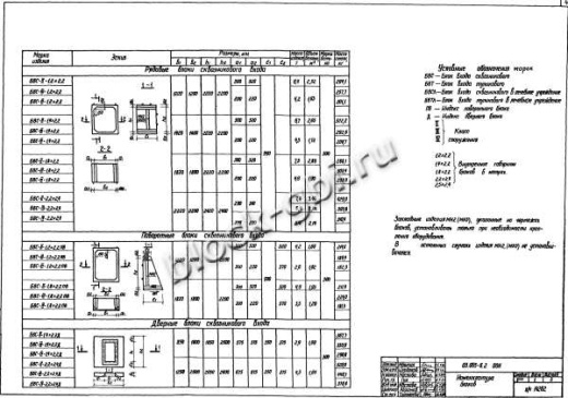 Бомбоубежище БВС-III-1,2х2,2 Бомбоубежище БВС-III-1,2х2,2