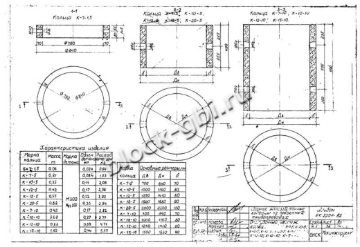 Кольцо футерованное К-15-10-фут