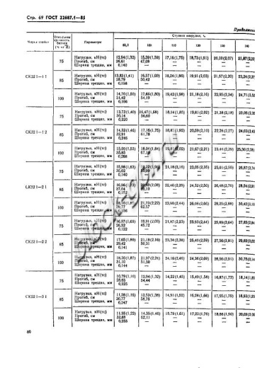 Стойка СК 22.1-3.1 Стойка СК 22.1-3.1
