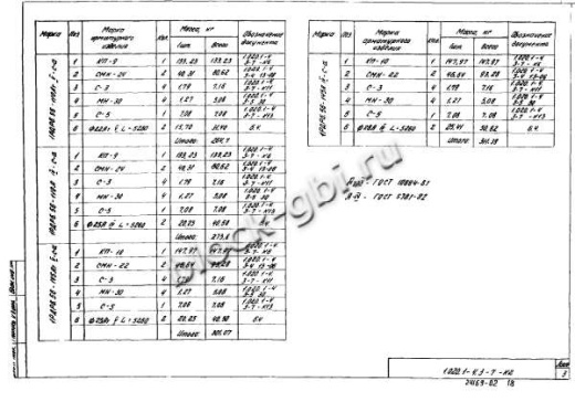 Ригель 1РДР 6.56-С-а Ригель 1РДР 6.56-С-а