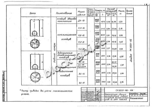 Колодец футерованный ВС-10-1-фут Колодец футерованный ВС-10-1-фут