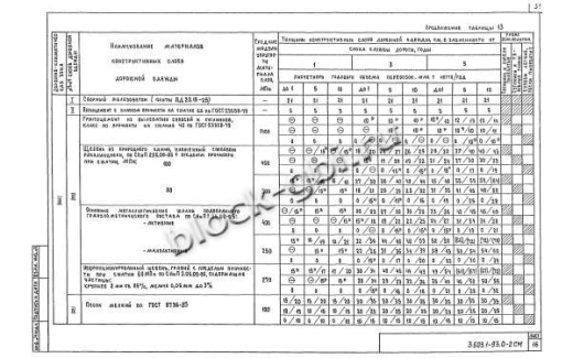 Плита ПДС 20.15-25 Плита ПДС 20.15-25