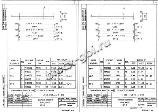 Диафрагма жесткости ДП 32.42
