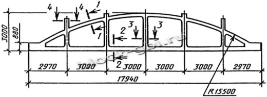 Ферма 3ФБМ18 Ферма 3ФБМ18