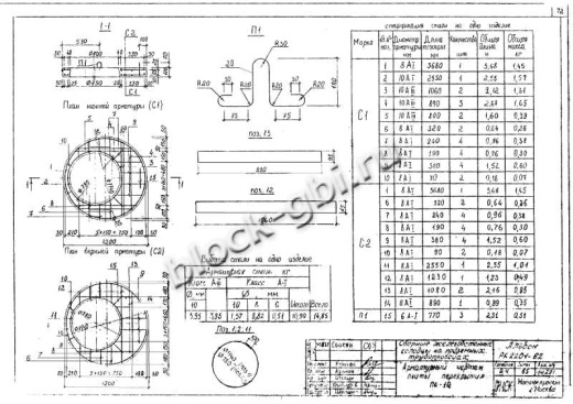 Крышка колодца футерованная ПК-10-фут Крышка колодца футерованная ПК-10-фут