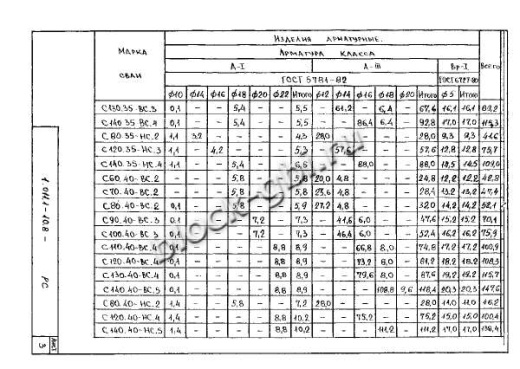 Свая С 280.40-С Свая С 280.40-С