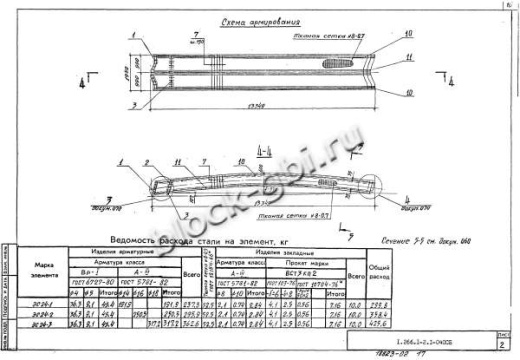 Свод СПЗТ 24-3