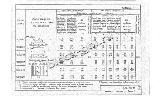 Плита ПДС 20.15-17 Плита ПДС 20.15-17