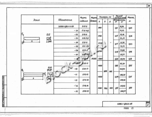 Балка коллекторов Б 24-9