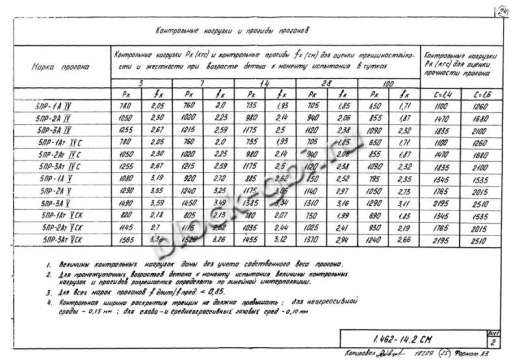 Прогон 5ПР-1 А-V