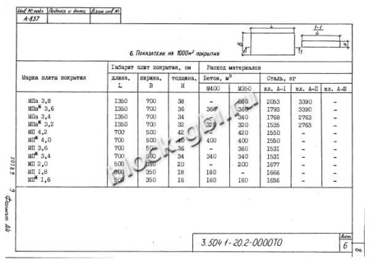 Плита МП 3.6 Плита МП 3.6