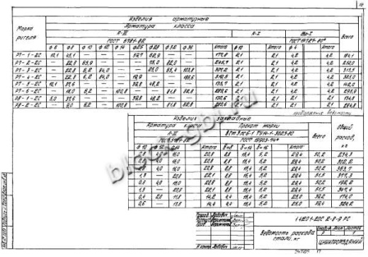 Ригель Р7-6-2С Ригель Р7-6-2С