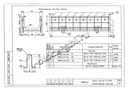 Лоток междупутный БЛ-03