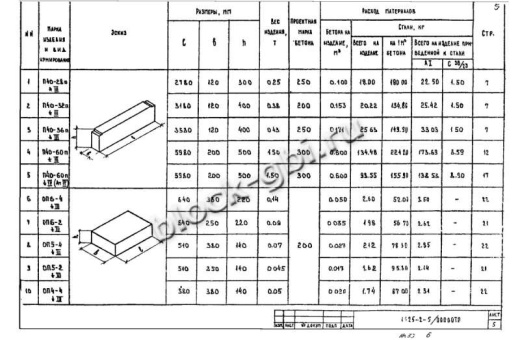 Опорная подушка ОП 5-2 Опорная подушка ОП 5-2