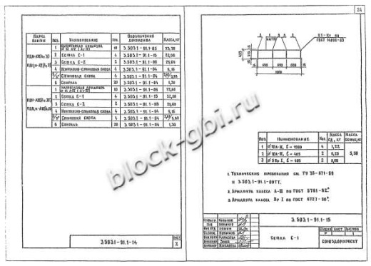 Плита ПДН 2-3 Плита ПДН 2-3