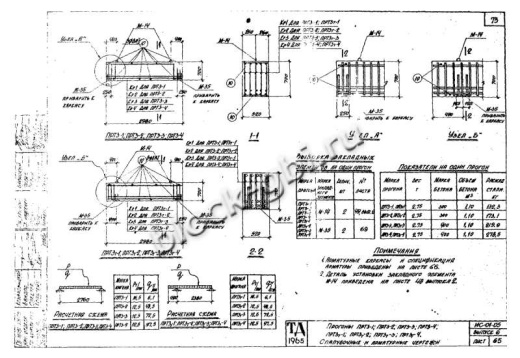 Прогон тоннелей ПРТ 3т-1