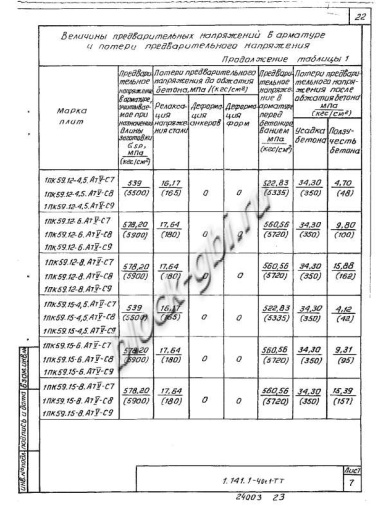 Плита 1ПК 59.15-8