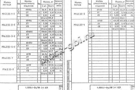 Ригель РП 6.2.53-1 С