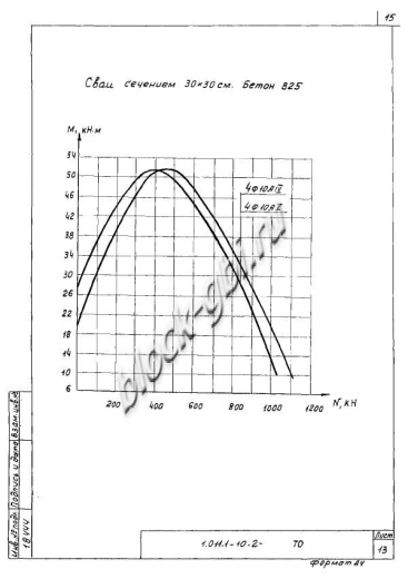Свая СНк 130.30 Свая СНк 130.30