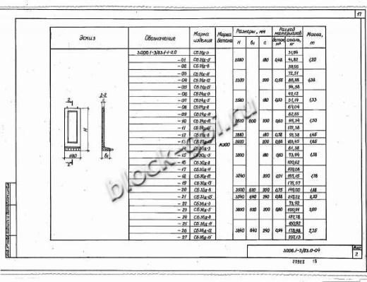 Стеновой коллекторный блок CБ 30д-12