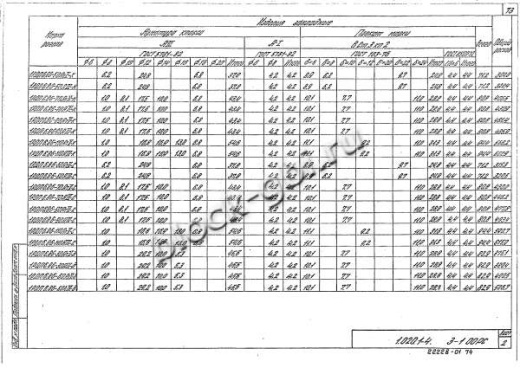 Ригель 1РДП 6.86-Д