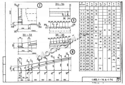 Плита-оболочка 3КЖС 18Ф-7