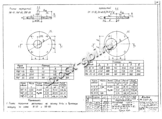 Крышка колодца футерованная ПК-25-15-фут Крышка колодца футерованная ПК-25-15-фут