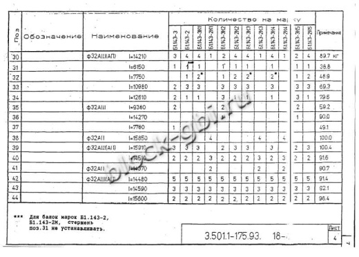 Балка мостовая Б 1.143-2К2