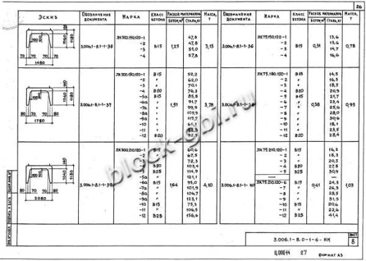 Лоток ЛК 300.150.120-1