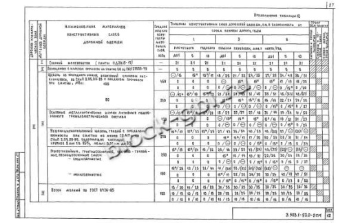 Плита ПДС 20.15-17 Плита ПДС 20.15-17