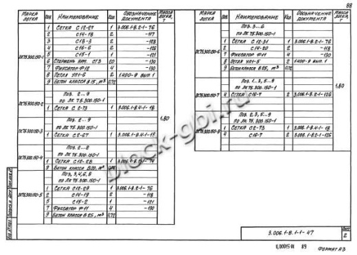 Лоток ЛК 75.300.150-13