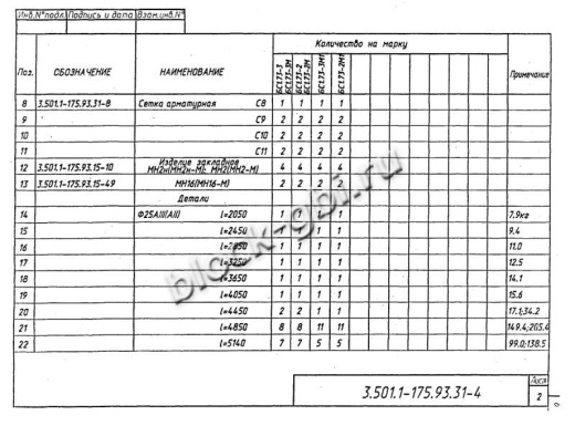 Балка мостовая БС 1.50-2