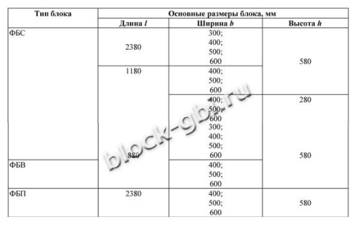 Фундаментный блок ФБП 24.6.6-Т