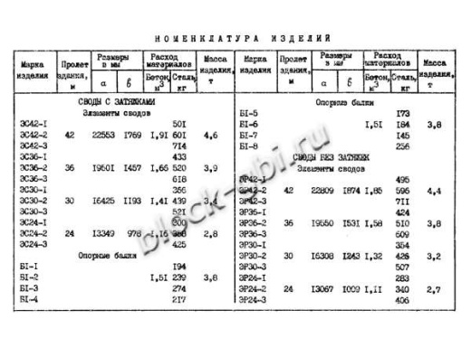 Свод СП 30-3 Свод СП 30-3