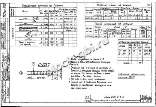 Свая С 25-2-6-Н Свая С 25-2-6-Н