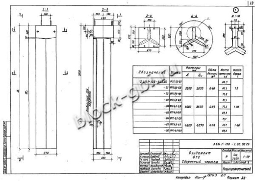 Фундамент ФТС-4,5-8,0 Фундамент ФТС-4,5-8,0