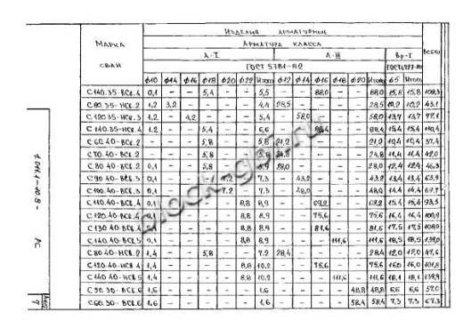 Свая С 280.40-Св Свая С 280.40-Св
