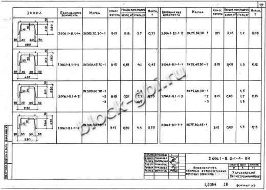 Лоток ЛК 75.60.30-1