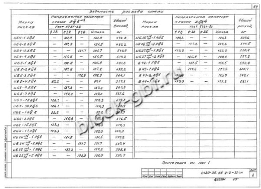 Ригель ИБ27пр-2 Ригель ИБ27пр-2