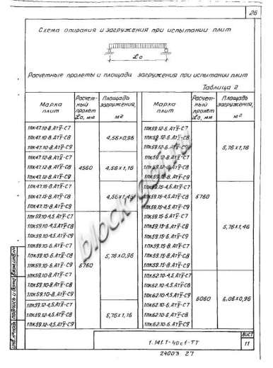 Плита 1ПК 47.15-8
