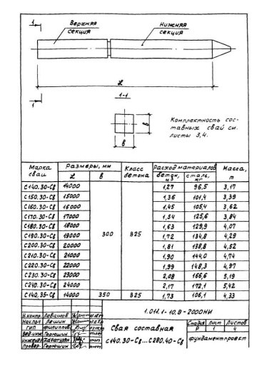 Свая С 280.40-Св Свая С 280.40-Св