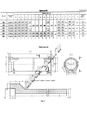 Труба ТП 140.50-2