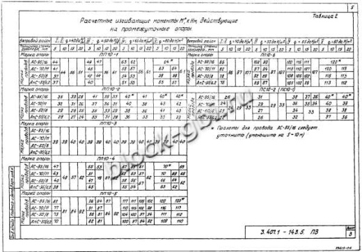 Подсечная опора ПС10-2 Подсечная опора ПС10-2