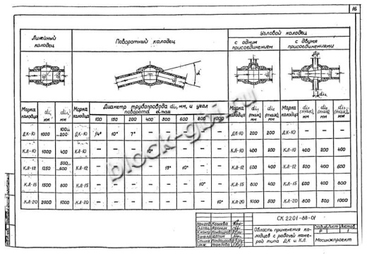 Колодец футерованный ДК-10-фут Колодец футерованный ДК-10-фут