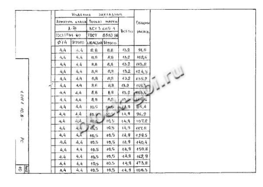 Свая С 270.35-Св.ВП Свая С 270.35-Св.ВП